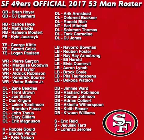 San Francisco 49ers NFL Roster .